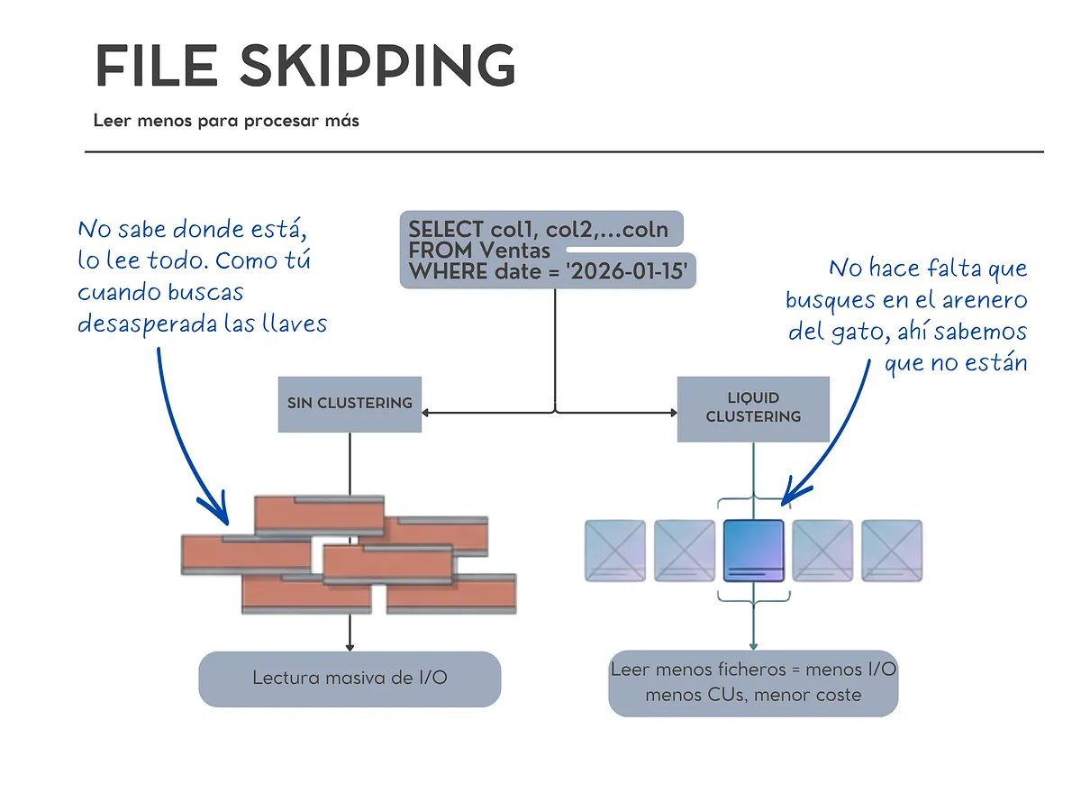 Cómo funciona el File Skipping