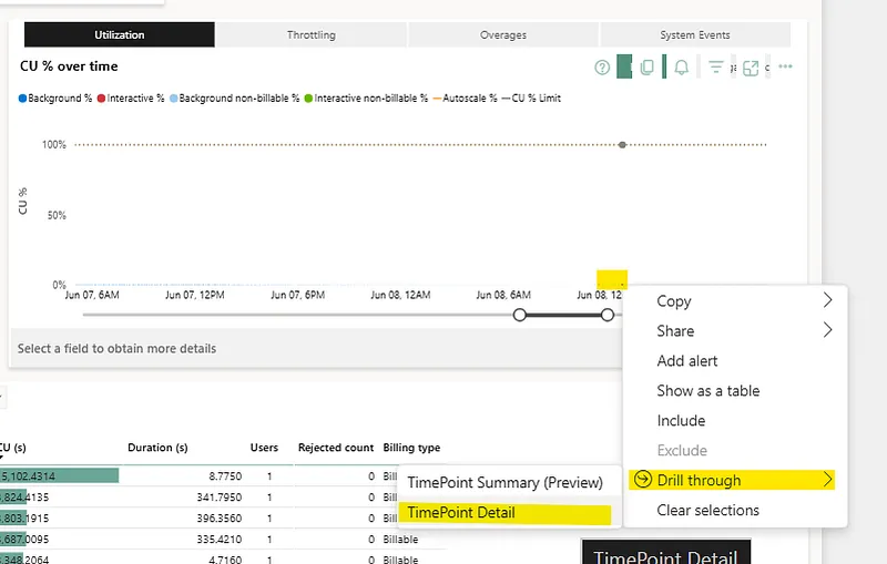 Right-click sobre el pico → Drill through → Timepoint detail.