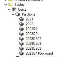 Como se ven las particiones dentro de la tabla
