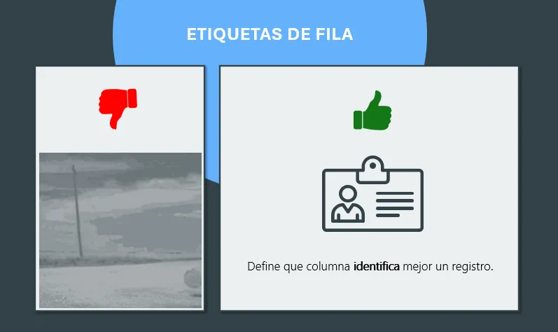 Etiquetas de fila