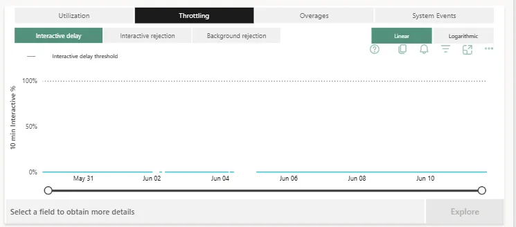 Ni a interactive delay me acerco, en el resto puede pasar un estepicursor