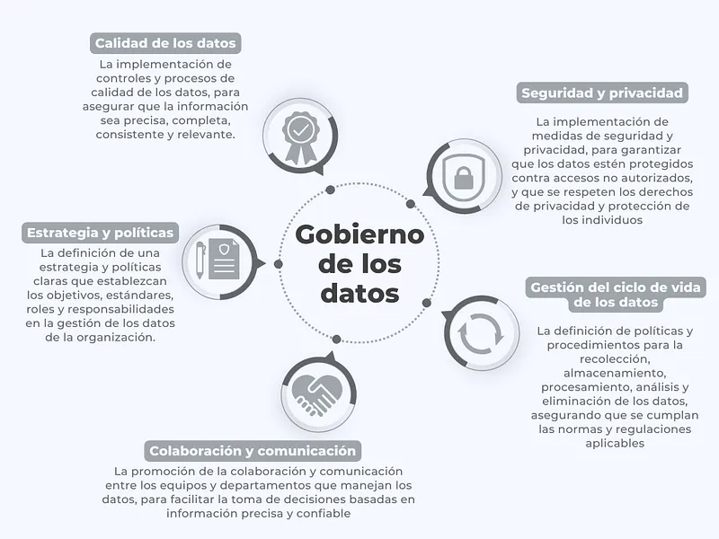 Principales puntos que incluye el gobierno de datos