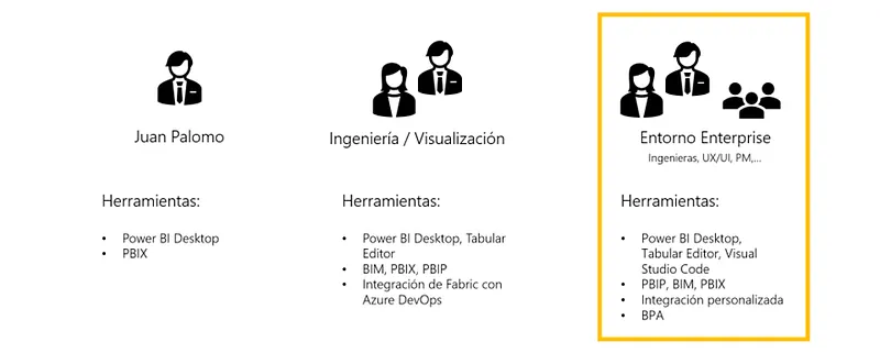 Escenarios
