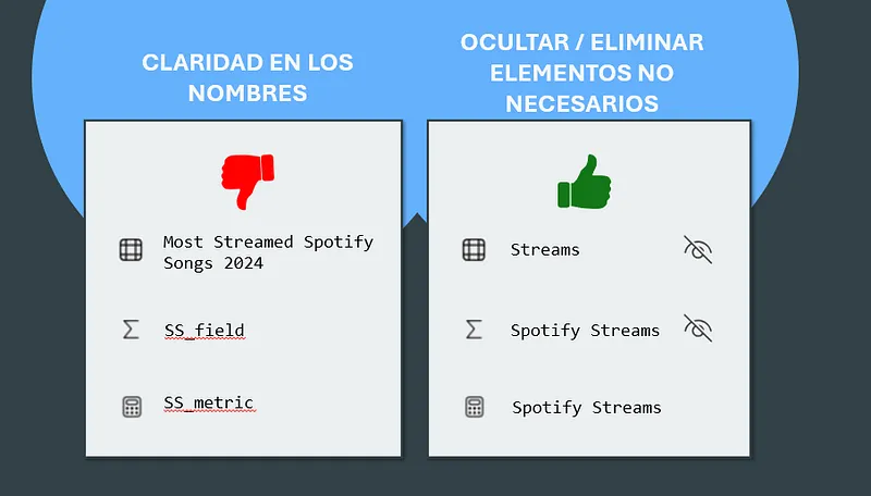 Ejemplo de claridad en los nombres y ocultar lo no necesario.