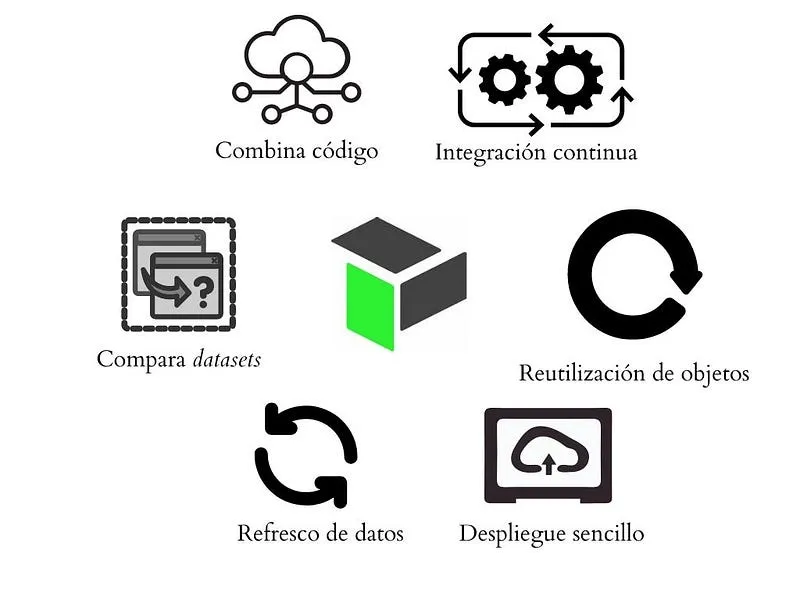 Ventajas de ALM Toolkit