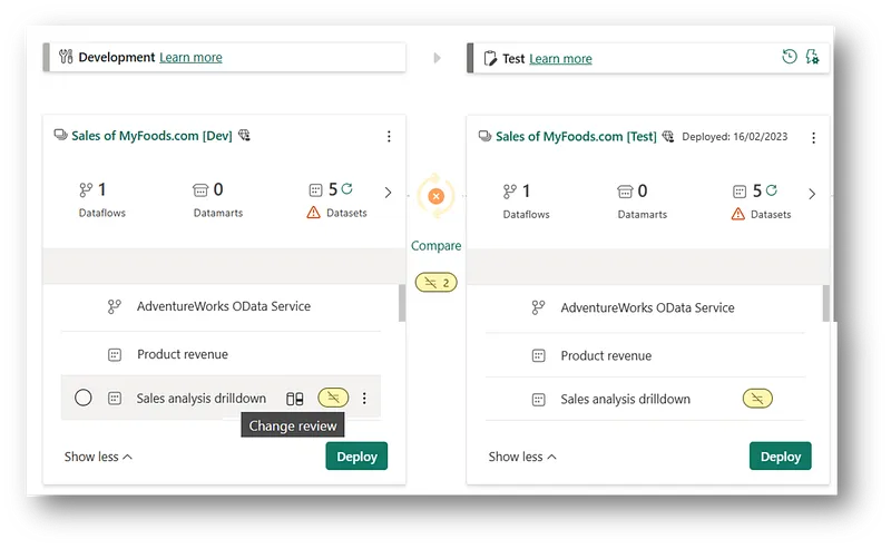 Power BI Deployment Pipelines