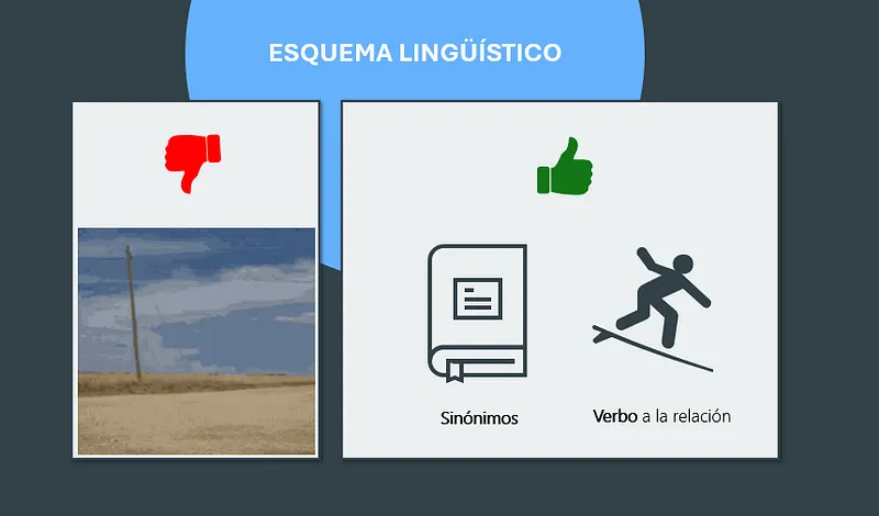 Esquema lingüístico